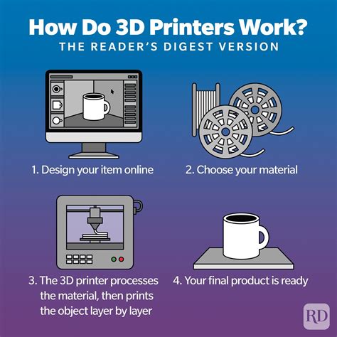 3D Printing: What It Is, How It Works an.